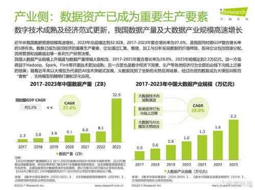 數據驅動，治理先行 艾瑞咨詢《2024中國企業數據治理白皮書》解讀