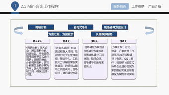 藍白企業管理咨詢公司——專業賦能，驅動卓越