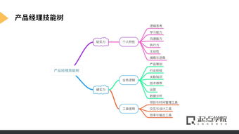 騰訊產(chǎn)品增長(zhǎng)官實(shí)習(xí)直推 長(zhǎng)期招募，機(jī)遇與挑戰(zhàn)并存