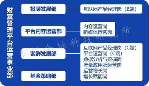基于第一性原理審視券商財富管理技術運營