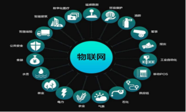 物聯網技術產品的技術運營 連接、優化與賦能