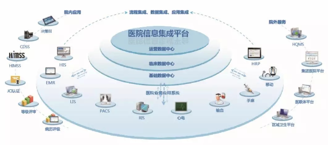 醫療工藝丨明日醫院的醫療工藝設計 技術驅動的運營優化之道