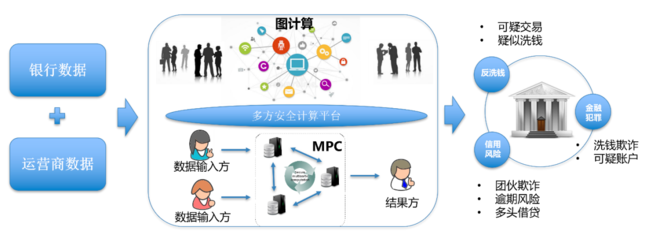 專訪富數科技吳海斌:隱私計算頭部效應明顯,2022年落地才是硬道理