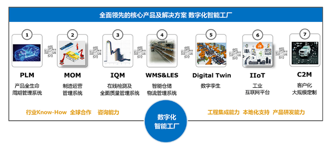 iData盈達與依柯力信息強強聯合，以系統集成賦能智能制造數字化新篇章