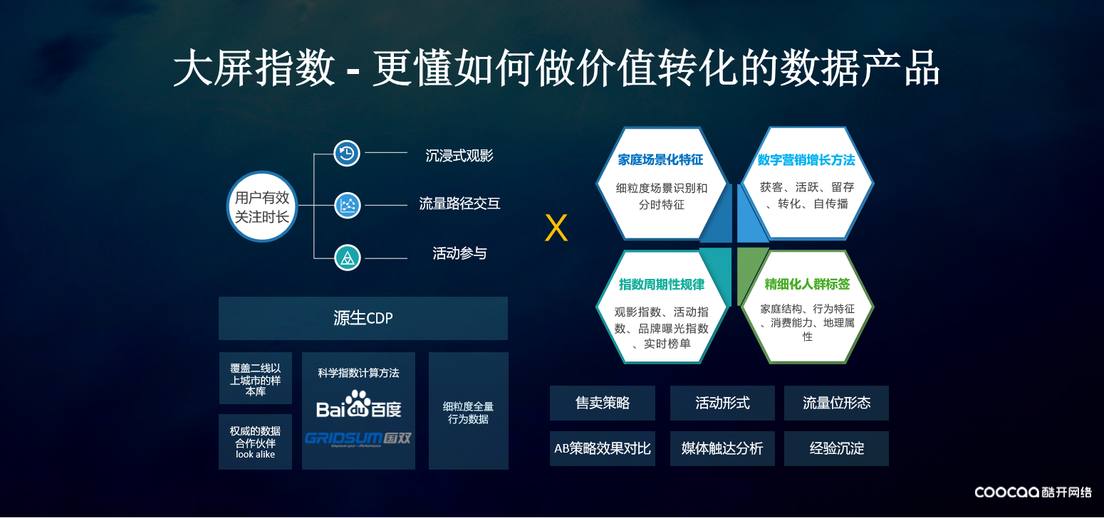 OTT運營大變革 解碼大數據技術，數字化精準營銷與系統集成如何重塑行業格局
