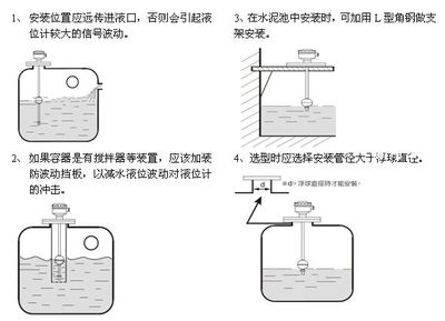 液位控制器生產(chǎn)廠家_電子電工儀器_物位儀表_浮球(浮筒)式_產(chǎn)品庫(kù)_中國(guó)化工儀器網(wǎng)